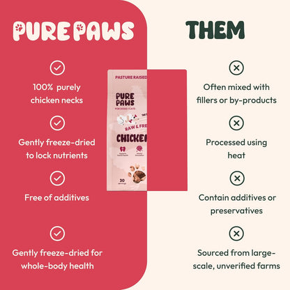 Freeze-Dried Chicken Necks, High Protein, Dental & Joint Health